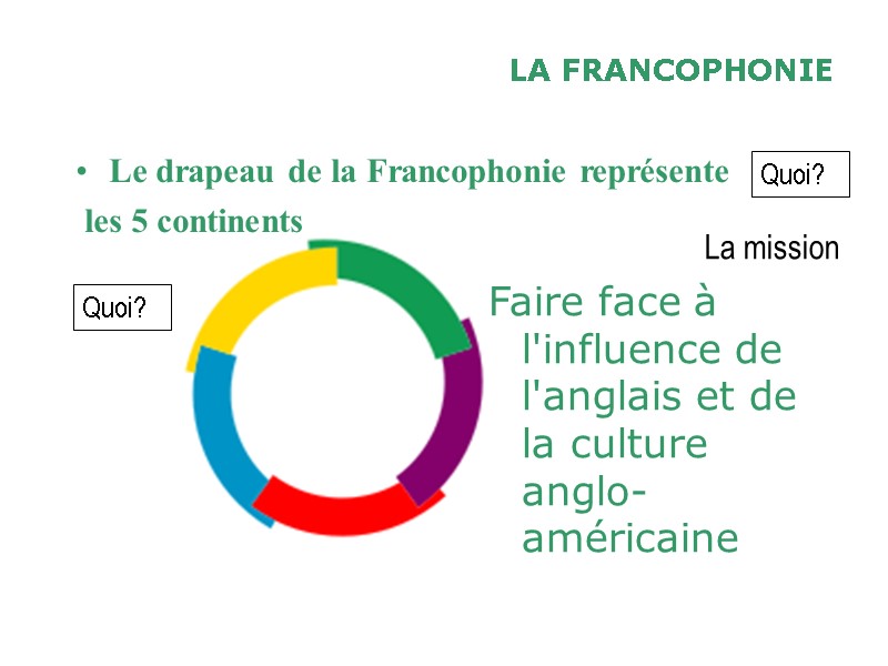 LA FRANCOPHONIE  Le drapeau de la Francophonie représente  les 5 continents La